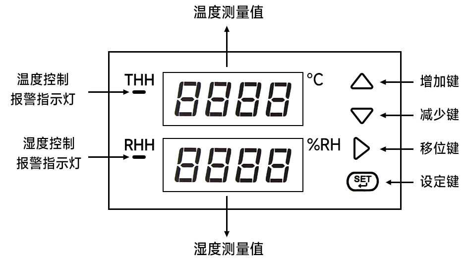 面板-中文 拷贝.jpg