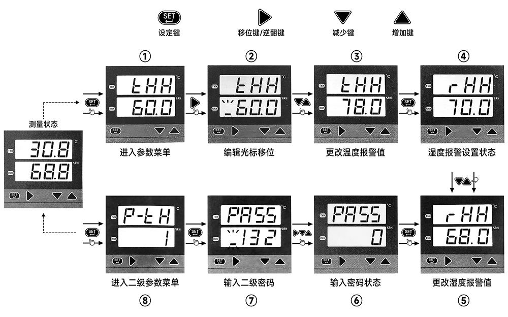 参数设定操作-中文 拷贝.jpg
